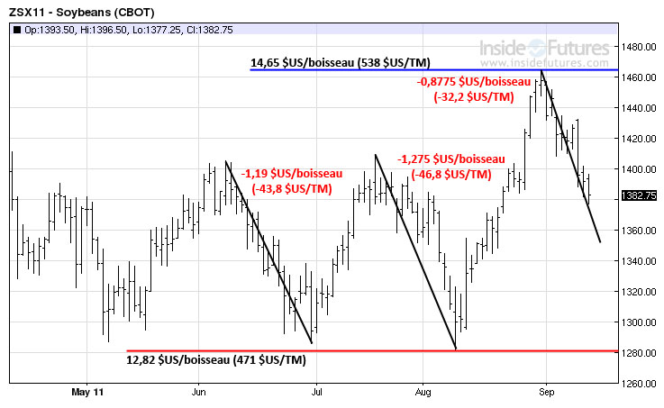 Soy tech MT 14 septembre 11
